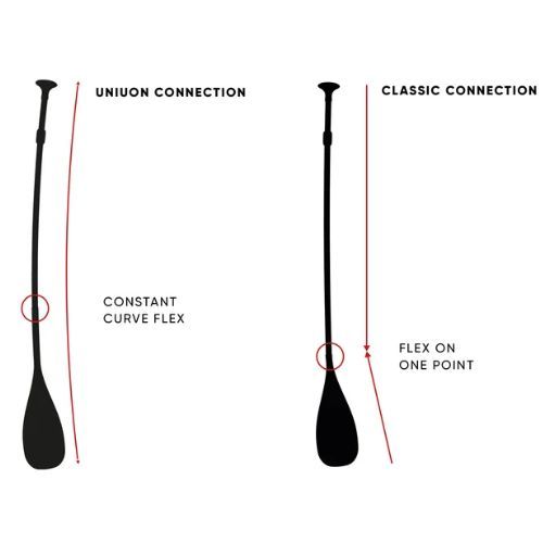 SUP 2-piece paddle Fanatic Carbon 35 blue 13200-1309