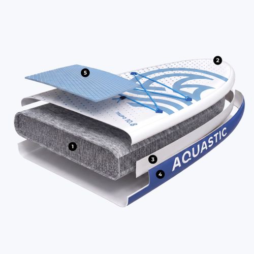 Inflatable board set SUP AQUASTIC Taupo 10'8" allround blue