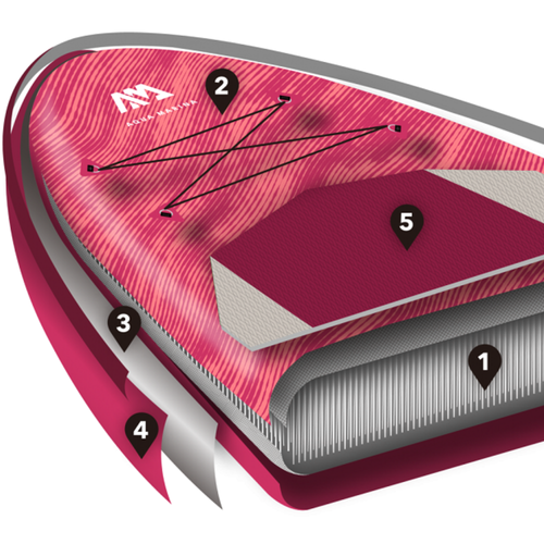 Aqua Marina Coral 3.1m pink SUP board BT-22COP