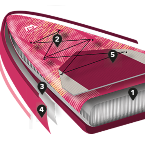 Aqua Marina Coral Touring SUP board 3.5m pink BT-22CTP
