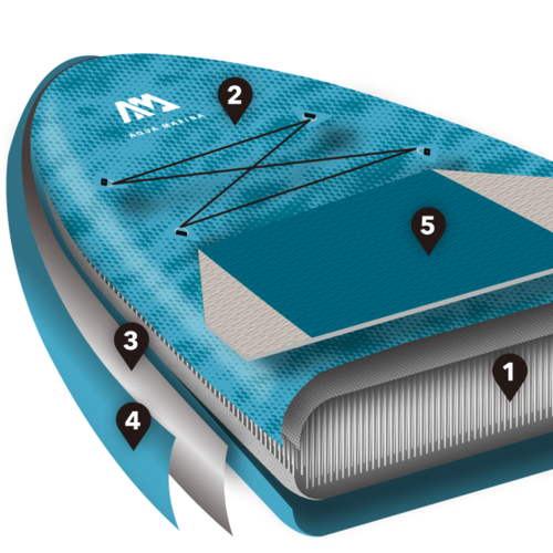 Aqua Marina Dhyana SUP board 3.36m grey BT-21DHP