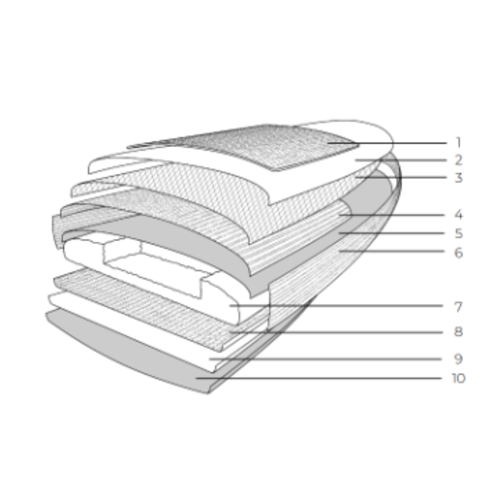 Radinn X-Sport B kit electric board G3 STD + EXT battery pack white 910101AA