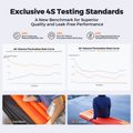 Flextail Zero R05 Regular orange inflatable mattress 13