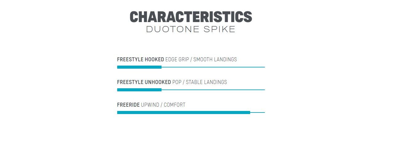 DUOTONE Kite TT Spike 2022 kiteboard blue 44220-3427