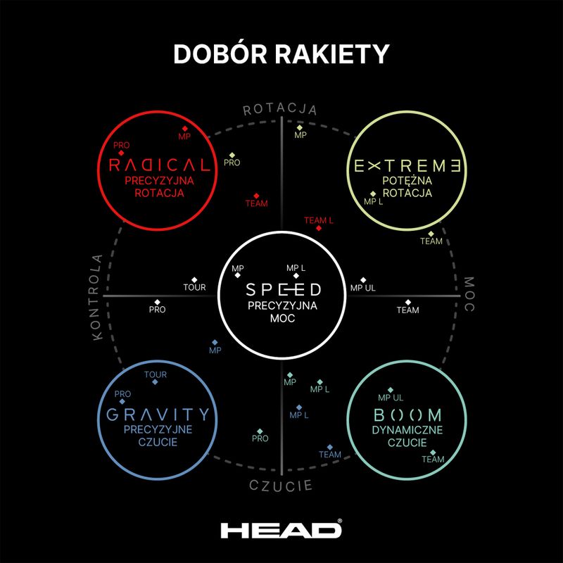 Tennis racket HEAD Boom Team Alternate 2026 4