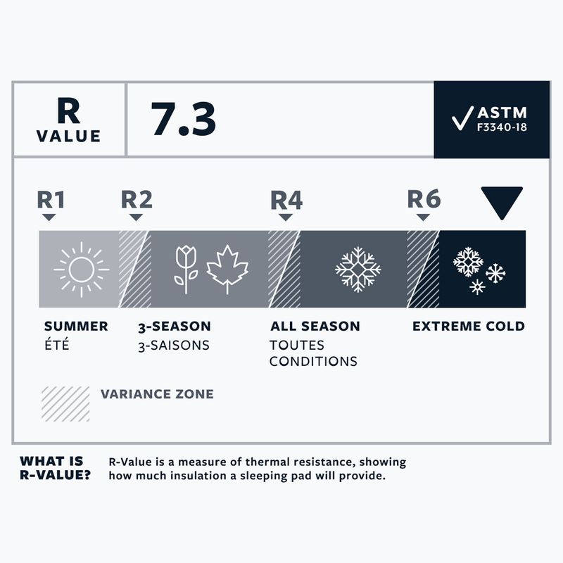 Therm-A-Rest NeoAir Xtherm NXT R neptune inflatable mat 5