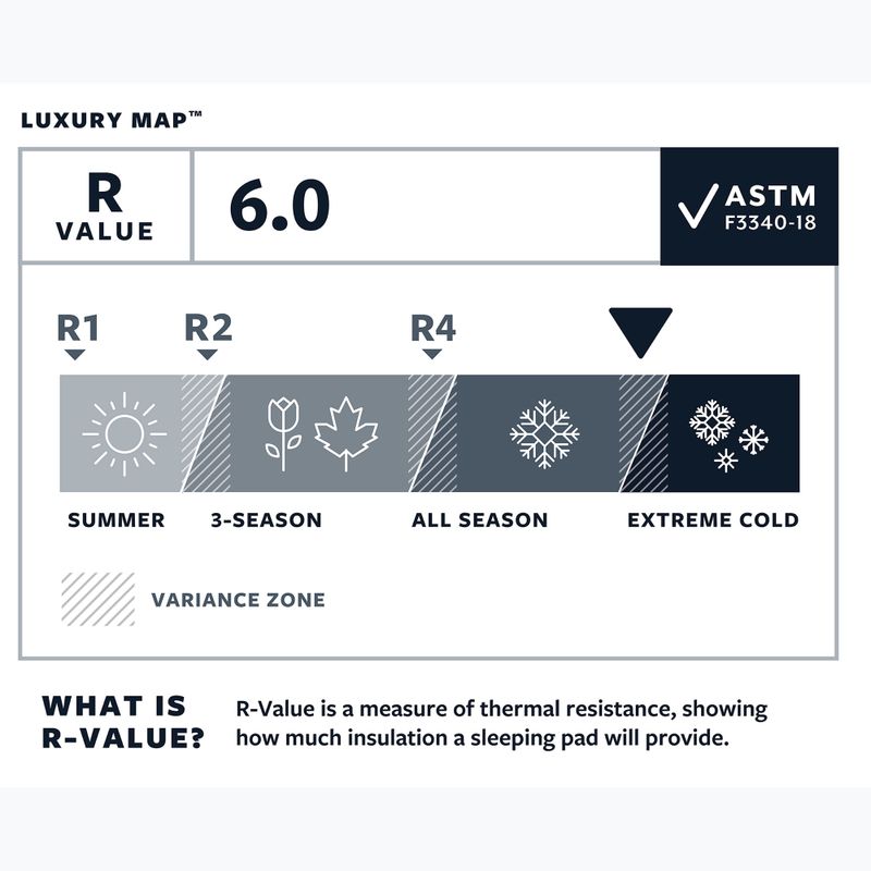 Therm-A-Rest LuxuryMap R poseidon self-inflating mat 4