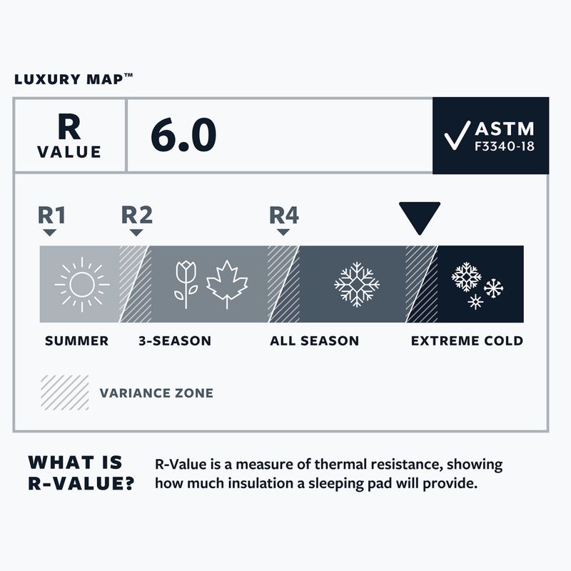 Therm-A-Rest LuxuryMap XL poseidon self-inflating mat 4