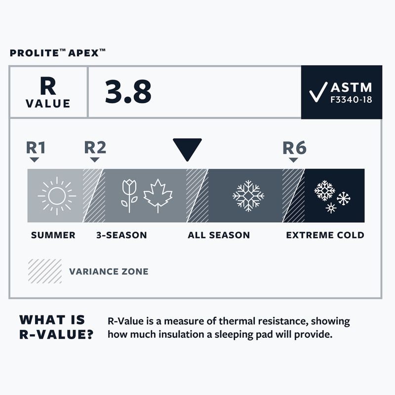 Therm-A-Rest ProLite Apex R heat wave self-inflating mat 5