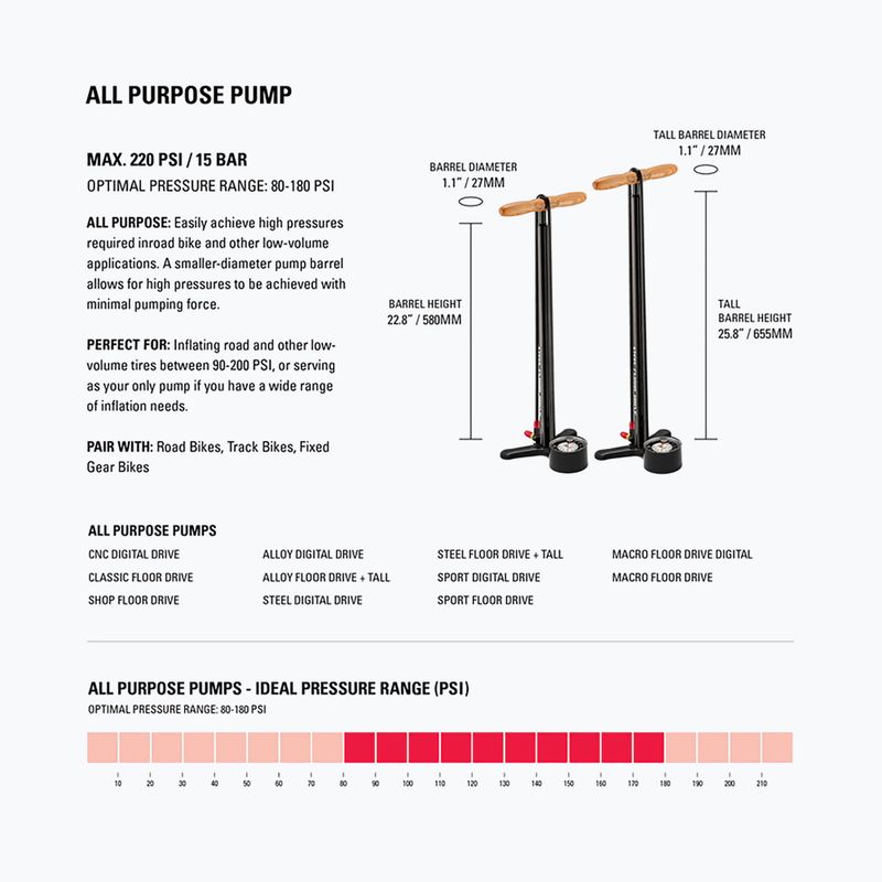 Bike pump Lezyne Macro Floor Drive ABS 220psi flat grey 9