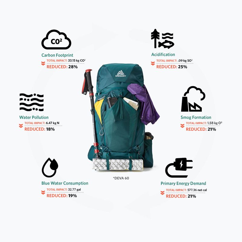 Women's trekking backpack Gregory Deva 70 l emerald green 3