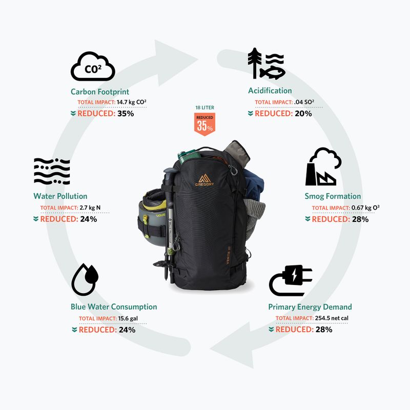 Gregory Verte 18 l carbon bronze ski backpack 5