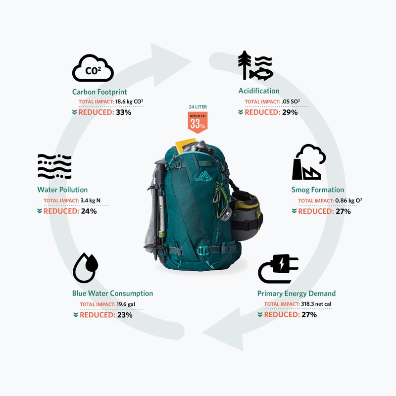 Gregory Targhee women's skydiving backpack 24 l jade green 3