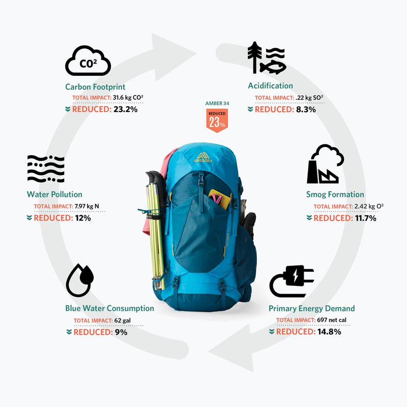 Gregory Stout 55 l compass blue men's trekking backpack 4