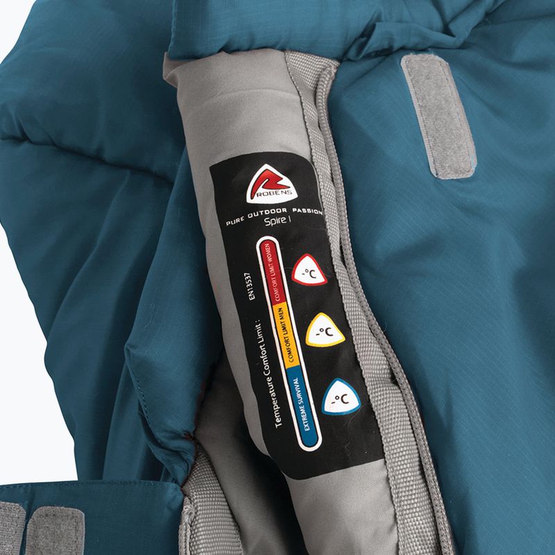 Robens Spire II sleeping bag blue 250213 10