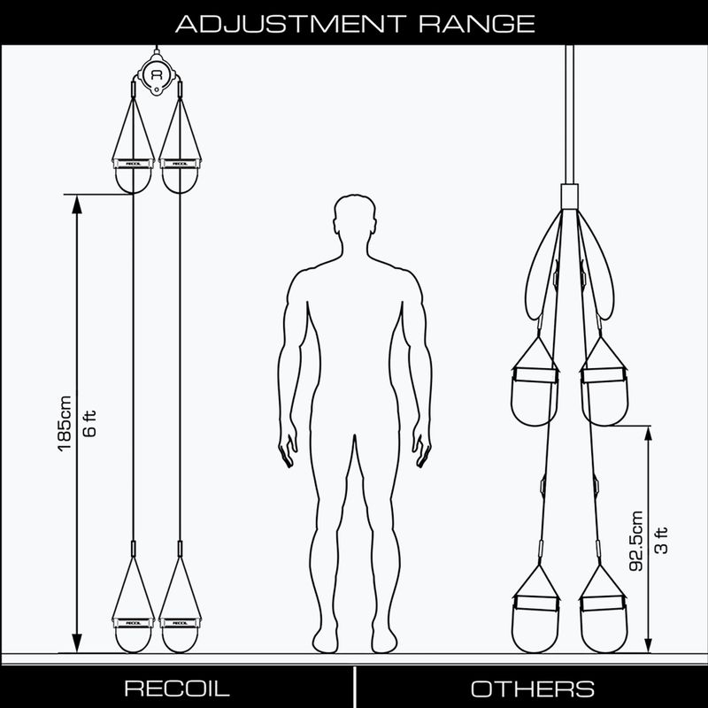 BenchK Recoil REC406 suspension training straps 6
