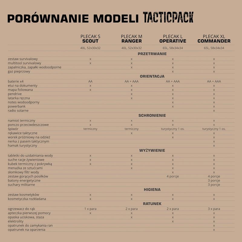 Evacuation backpack TACTICPACK Operative olive 5