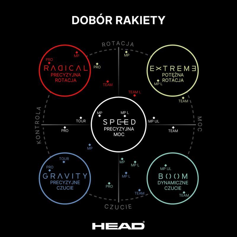 HEAD Tour Pro tennis racket 7