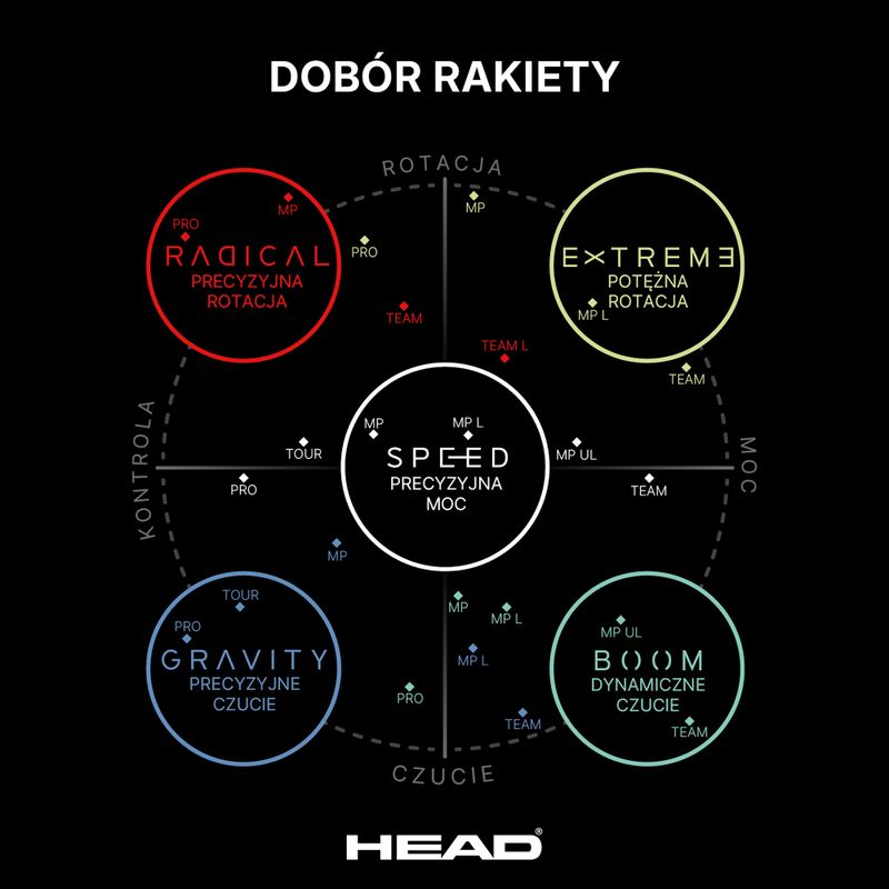 HEAD Gravity Tour 2026 tennis racket 9