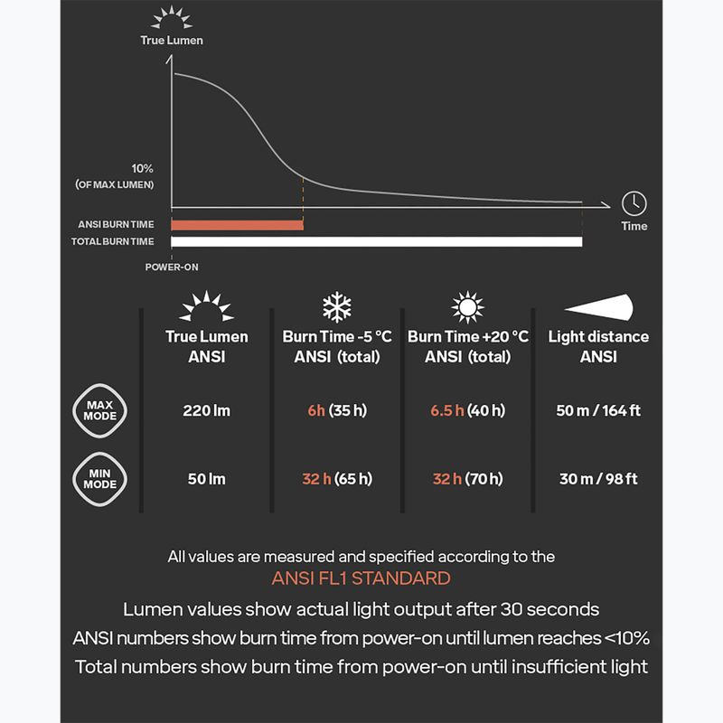 Silva Scout 3 headlamp black 37978 8