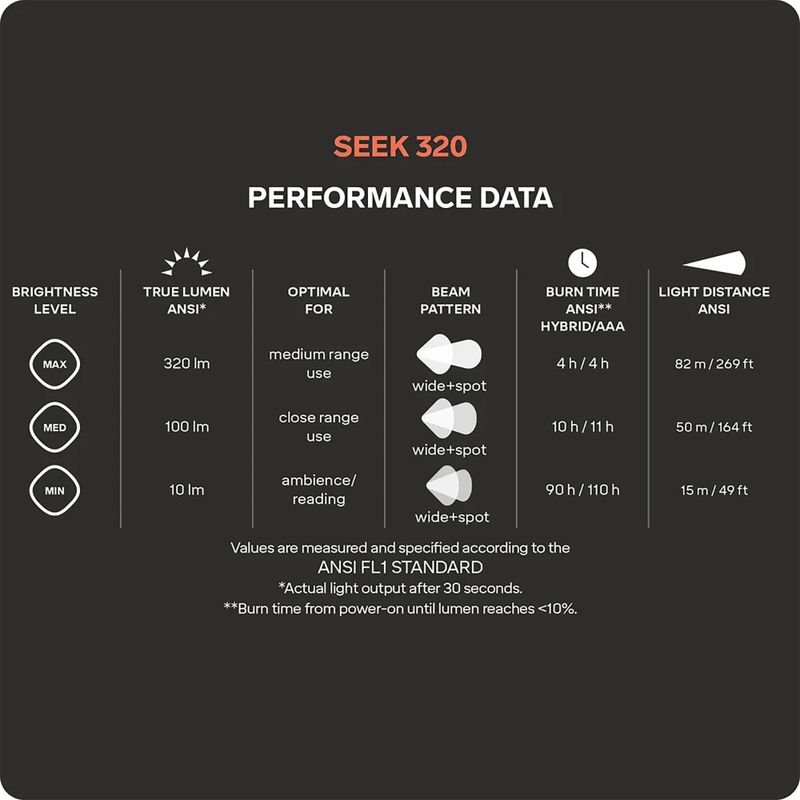 Head torch Silva Seek 320 stormy sky 10