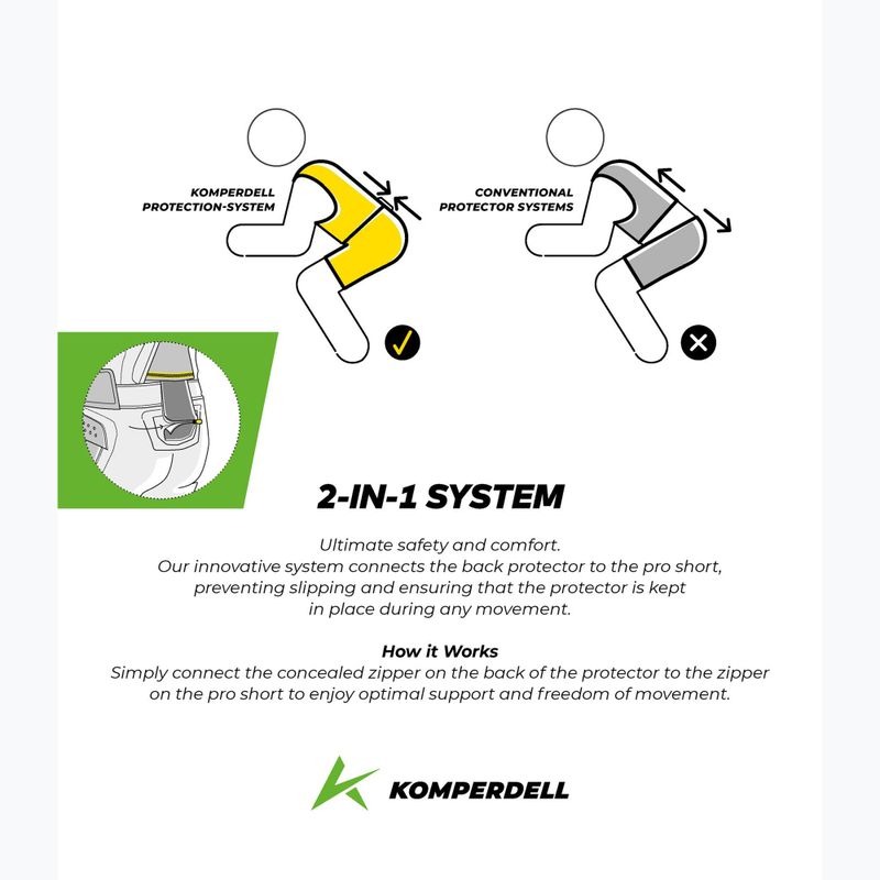 Padded shorts Komperdell Pro Short black/grey 4