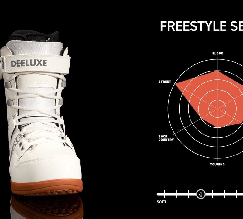 Snowboard boots DEELUXE DNA lark 10